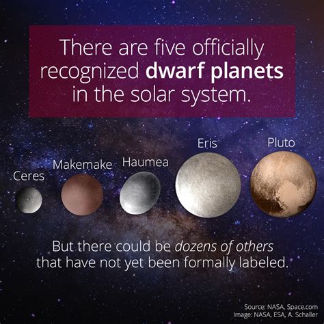 A New Dwarf Planet From Scishow Space Dwarf Planet Astronomy