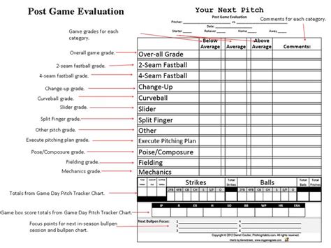 Choose the highlighted text to view a player evaluation form. 13 best images about Your Next Pitch Pitching Charts on Pinterest | Posts, Count and Planners