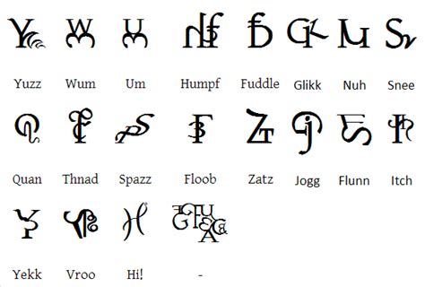 Is roman alphabet the common term to refer to this set of symbols for writing texts? What comes after Z - Democratic Underground
