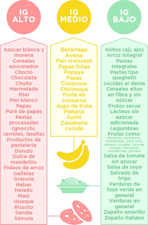 Índice Glicémico De Los Alimentos Clínica Las Condes