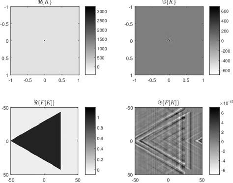 Figure C 1 Real Imaginary Parts Of K X Y K X Y Exp −i2π∆p 3 2 Download Scientific