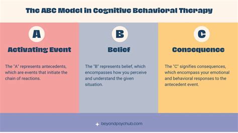 Abc Model Of Cognitive Behavioral Therapy How It Works Cognitive Hot Sex Picture