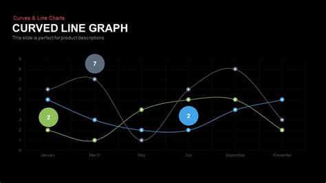 Curved Line Graph Powerpoint Template And Keynote Slidebazaar