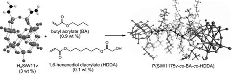 Synthesis Of The Copolymer 16 Hexanediol Diacrylate Hdda Units In