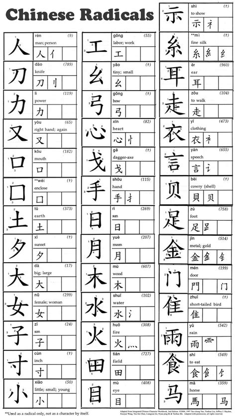 Chinese Radicalssimplified Chinese Language Writing Chinese