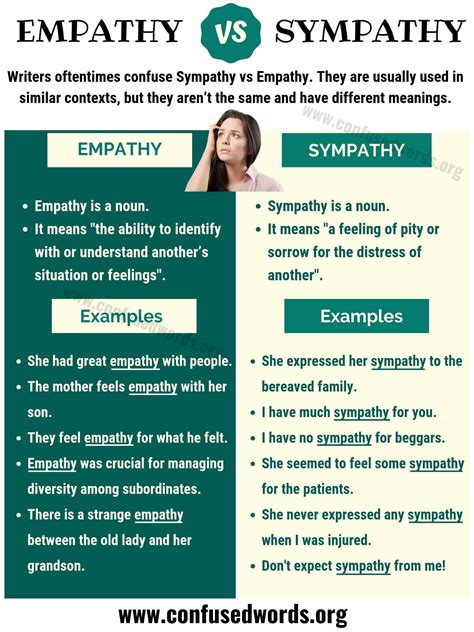Empathy Vs Sympathy How To Use Sympathy Vs Empathy Correctly Confused Words Learn English