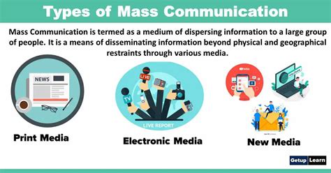 What Is Mass Communication Definitions Functions Characteristics