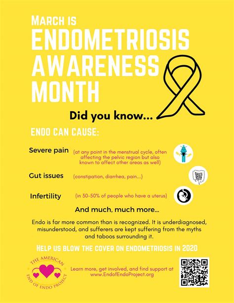 Endometriosis Awareness