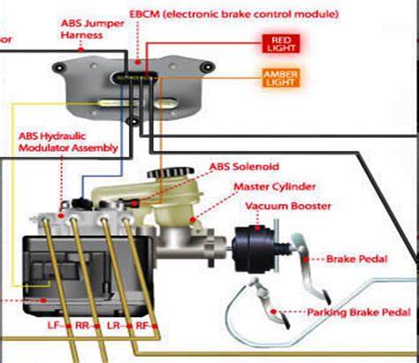 Mechanical World Anti Lock Braking System Abs Benefits Components