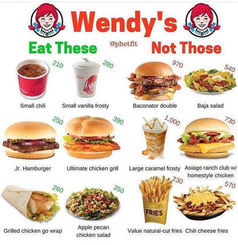 Pin On Healthy Fast Food Restaurants
