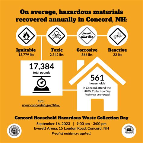 Household Hazardous Waste Concord Nh Official Website