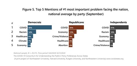 Which Issues Top Americans Minds As They Vote Institute For Policy