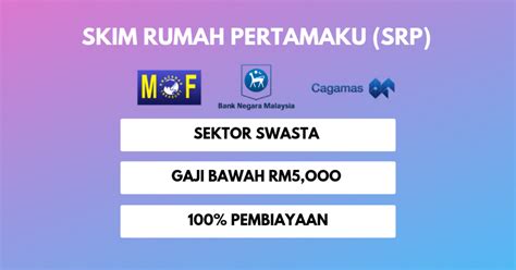 Anda ingin memiliki rumah idaman sendiri? SKIM RUMAH PERTAMAKU