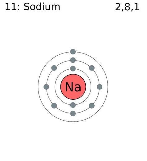 Draw Electron Dot Structure Of Sodium Na Oxygen O