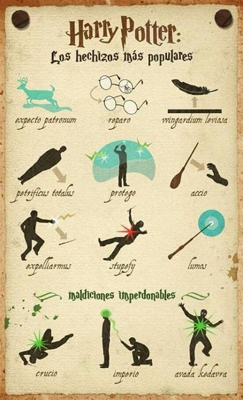 These spells will fall under 1 of 3 categories auror, magizoologist and professor, each will cost tokens to unlock in the lessons skill tree. Pin by Nancy Karis on .Peliiis. | Harry potter spells ...