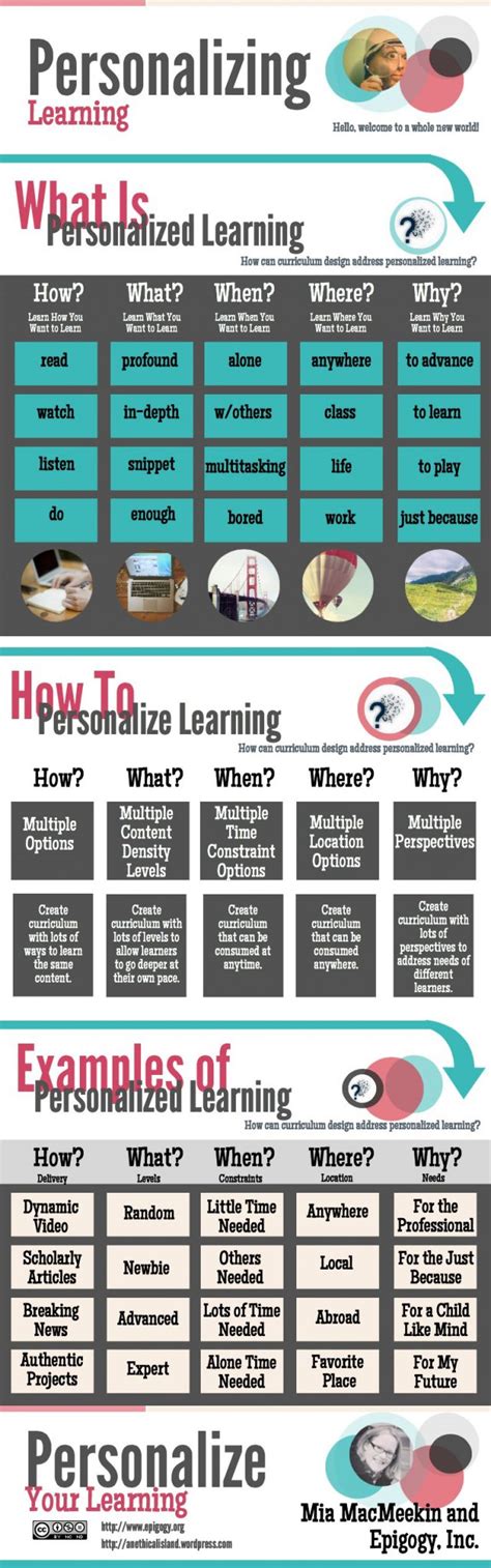A Beginners Guide To Personalized Learning