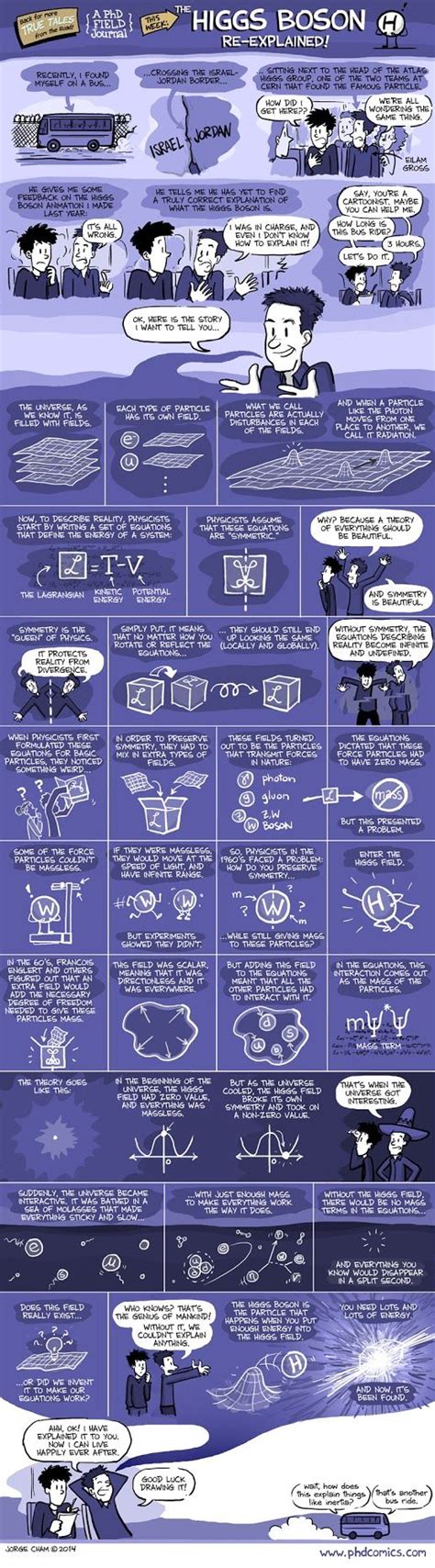 Higgs Boson Explained Comic Infographic Physics And Mathematics
