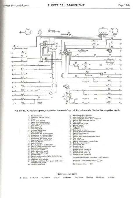 Free pdf download for thousands of cars and trucks. Diagram based rover v8 wiring diagram completed. Land Rover Defender 110 Wiring Diagram