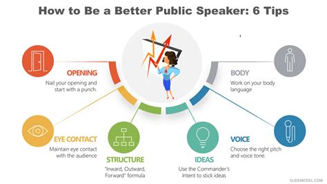 How To Become Great In Public Speaking Presenting Best Practices