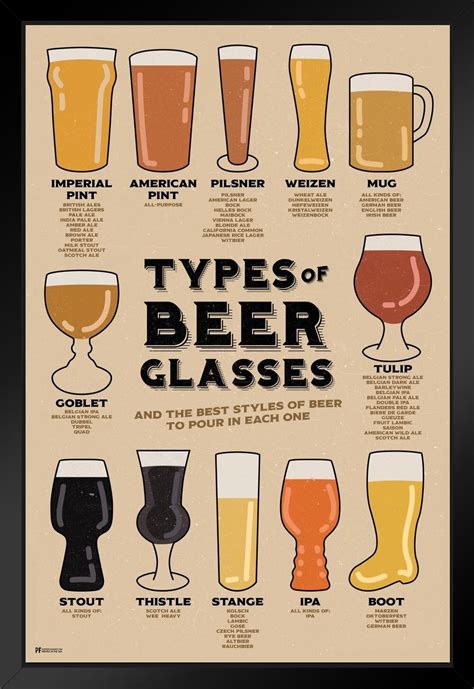 Trinx Types Of Beer Glasses And Styles Of Beer Reference Guide Chart Home Bar Decor Pub Decor
