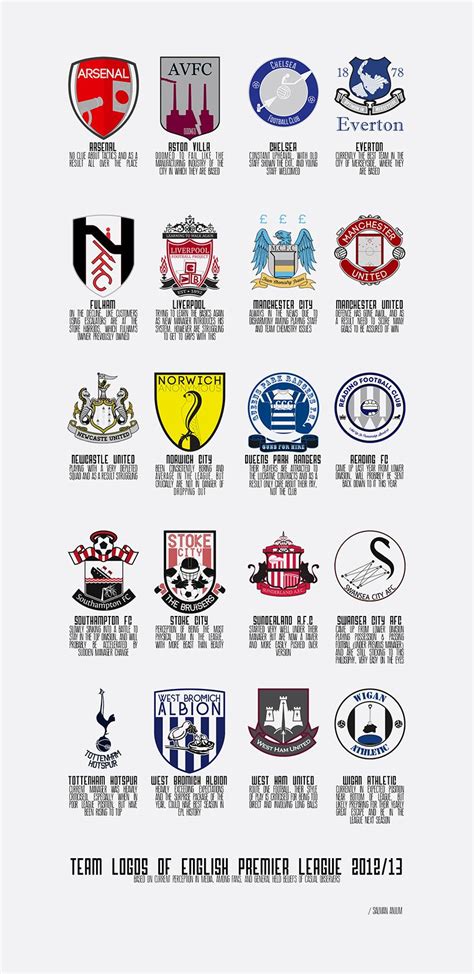 Re Imagining English Premier League Football Team Logos Premier League Teams English Premier