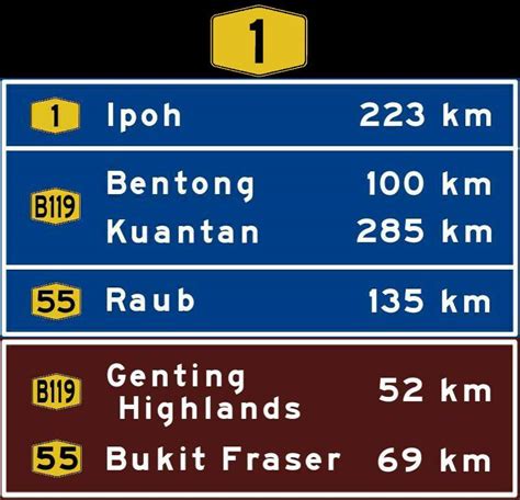 Papan tanda jalan raya dan fungsinya. Maksud Papan Tanda Jalan raya | Platform Insurans Kereta