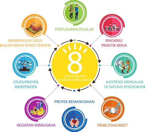 Merdeka Belajar Kampus Merdeka Fakultas Psikologi Universitas Diponegoro