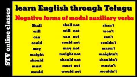 Modal Auxiliary Verbs Negative Forms Learn English Through Telugu Youtube