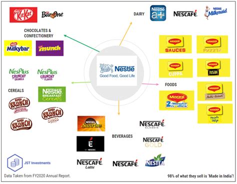 Should you invest in nestlé (malaysia) berhad (klse:nestle)? Nestle India 2020 Annual Report Takeaways!
