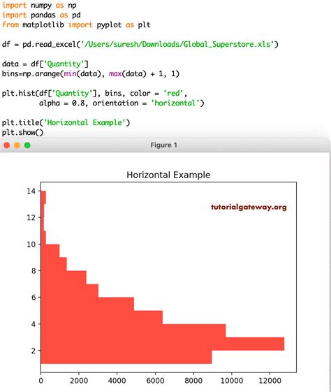 Matplotlib Plotting A Histogram Using Python In Google Colab Stack Riset