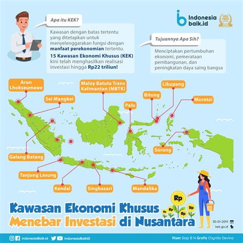 Ekonomi Indonesia Adalah Homecare