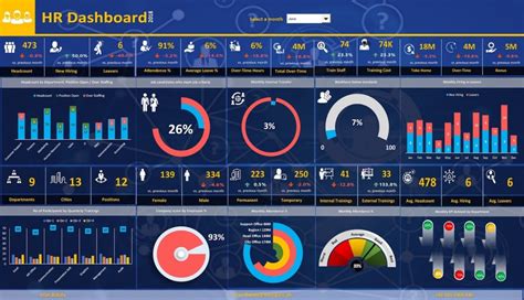 Premium Dashboard Bundle Excel Dashboards Vba In 2020