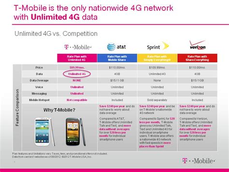 T Mobile Usa Debuts A Truly Unlimited 4g Data Plan