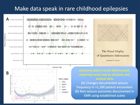 Make Data Speak In Rare Childhood Epilepsies — Helbig Lab