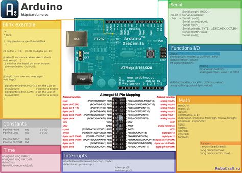 Arduino Cheat Sheet At Arduino Praxis Blog
