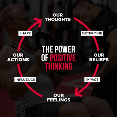 The Power Of Positive Thinking Up Blog