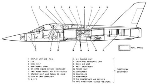 Folland Gnat Development And Derivatives Secret Projects Forum