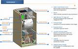 Images of Air Conditioning Unit Vs Air Handling Unit