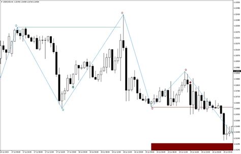 1 2 3 Reversal Points Pattern Indicator Mt4 Free Download