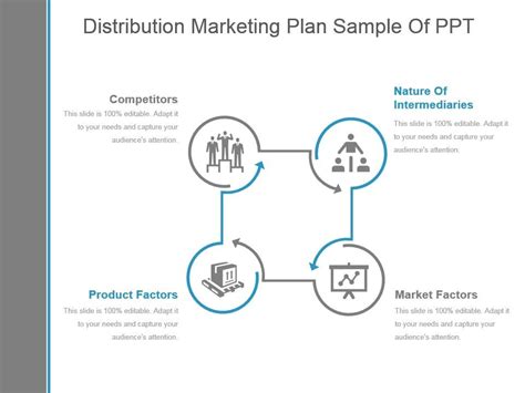 Distribution Marketing Plan Sample Of Ppt Powerpoint Slide Template