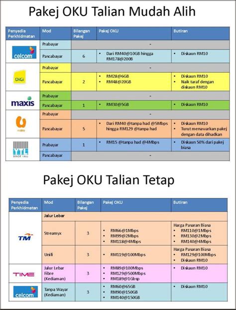 Pilih courier yang paling banyak cawangan di seluruh malaysia. Syarikat Telekomunikasi Terbesar Di Malaysia 2020