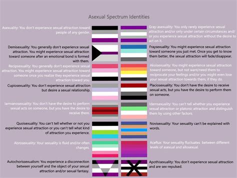 ‘weird divide with lgbtqia2s barriers for asexuality and aromantic spectrum 106 9 the x