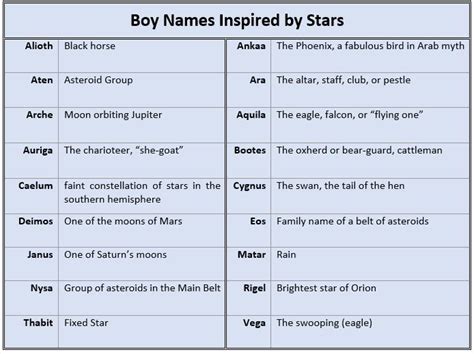Boy Names Inspired By Stars Boy Names Moon Orbit Black Horse