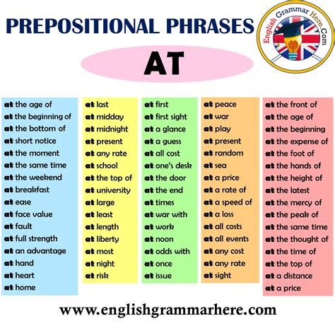 English Prepositional Phrases At English Grammar Here