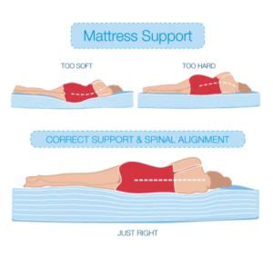 Check out the best firm mattresses of 2021, including extra firm, hybrids & organic mattresses to provide support for back & stomach sleepers. We Discuss Whether A Firm Or Soft Mattress Is Better
