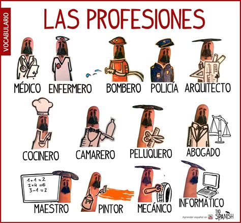Las Profesiones En Español Vocabulario Español Spanish 1 Spanish