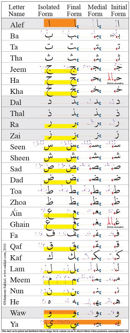 arabic alphabet chart by mamoun sakkal