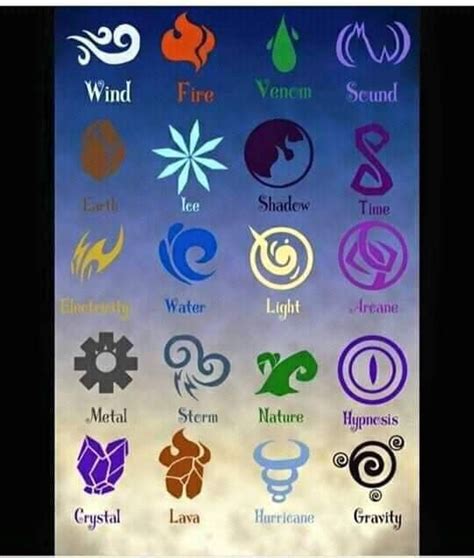 Elements List Magic Art Element Symbols Magic Symbols