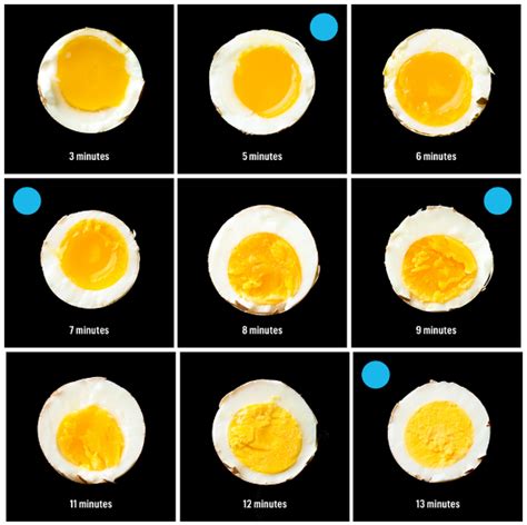 However, i suppose to properly suggest a length of time i would need to consider a few. How long should you let eggs boil? What happens if you ...