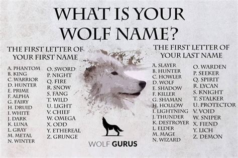 Wolf White What Is Your Wolf Name Wolf Name Wolf Quotes Wolf